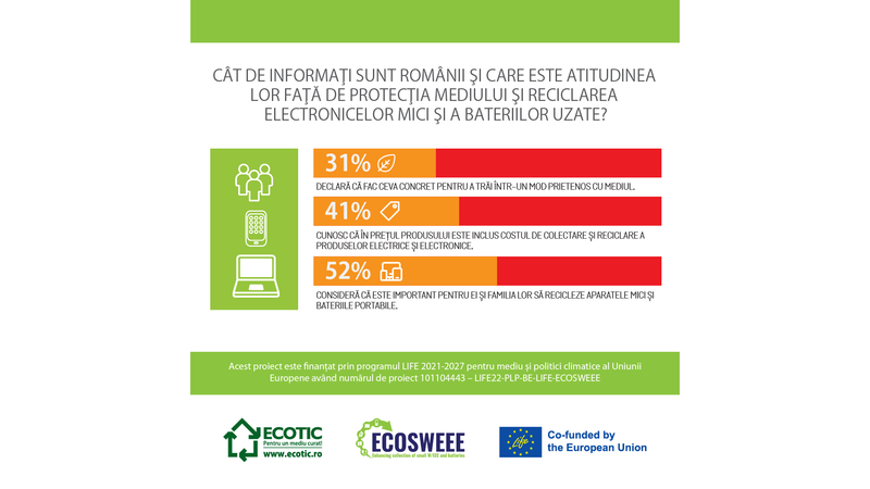 Infografic, Foto: ECOTIC